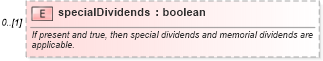 XSD Diagram of specialDividends in schema fpml-dividend-swaps-5-6_xsd (Financial products Markup Language (FpML®))