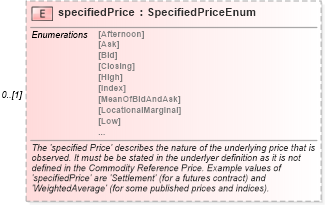 XSD Diagram of specifiedPrice in schema fpml-asset-5-6_xsd (Financial products Markup Language (FpML®))