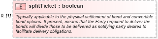 XSD Diagram of splitTicket in schema fpml-shared-5-6_xsd (Financial products Markup Language (FpML®))
