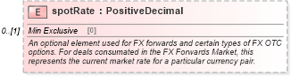 XSD Diagram of spotRate in schema fpml-fx-5-6_xsd (Financial products Markup Language (FpML®))