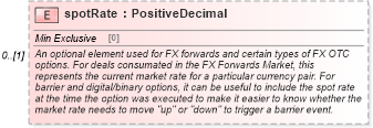 XSD Diagram of spotRate in schema fpml-fx-5-6_xsd (Financial products Markup Language (FpML®))
