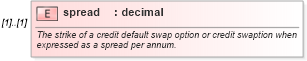 XSD Diagram of spread in schema fpml-cd-5-6_xsd (Financial products Markup Language (FpML®))