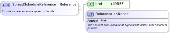 XSD Diagram of SpreadScheduleReference in schema fpml-shared-5-6_xsd (Financial products Markup Language (FpML®))
