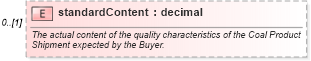 XSD Diagram of standardContent in schema fpml-com-5-6_xsd (Financial products Markup Language (FpML®))