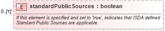 XSD Diagram of standardPublicSources in schema fpml-option-shared-5-6_xsd (Financial products Markup Language (FpML®))