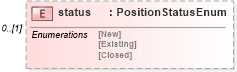 XSD Diagram of status in schema fpml-valuation-5-6_xsd (Financial products Markup Language (FpML®))