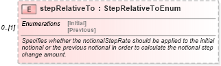 XSD Diagram of stepRelativeTo in schema fpml-ird-5-6_xsd (Financial products Markup Language (FpML®))