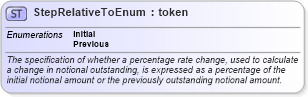 XSD Diagram of StepRelativeToEnum in schema fpml-enum-5-6_xsd (Financial products Markup Language (FpML®))