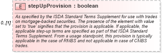 XSD Diagram of stepUpProvision in schema fpml-cd-5-6_xsd (Financial products Markup Language (FpML®))