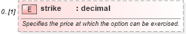 XSD Diagram of strike in schema fpml-asset-5-6_xsd (Financial products Markup Language (FpML®))