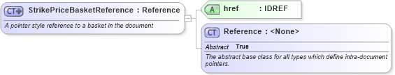 XSD Diagram of StrikePriceBasketReference in schema fpml-com-5-6_xsd (Financial products Markup Language (FpML®))