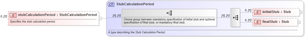 XSD Diagram of stubCalculationPeriod in schema fpml-eq-shared-5-6_xsd (Financial products Markup Language (FpML®))