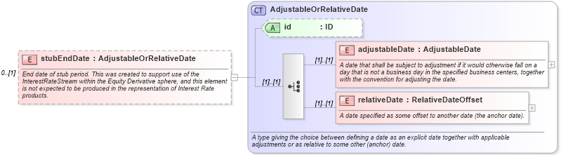 XSD Diagram of stubEndDate in schema fpml-shared-5-6_xsd (Financial products Markup Language (FpML®))