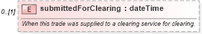 XSD Diagram of submittedForClearing in schema fpml-doc-5-6_xsd (Financial products Markup Language (FpML®))