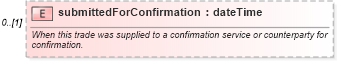 XSD Diagram of submittedForConfirmation in schema fpml-doc-5-6_xsd (Financial products Markup Language (FpML®))