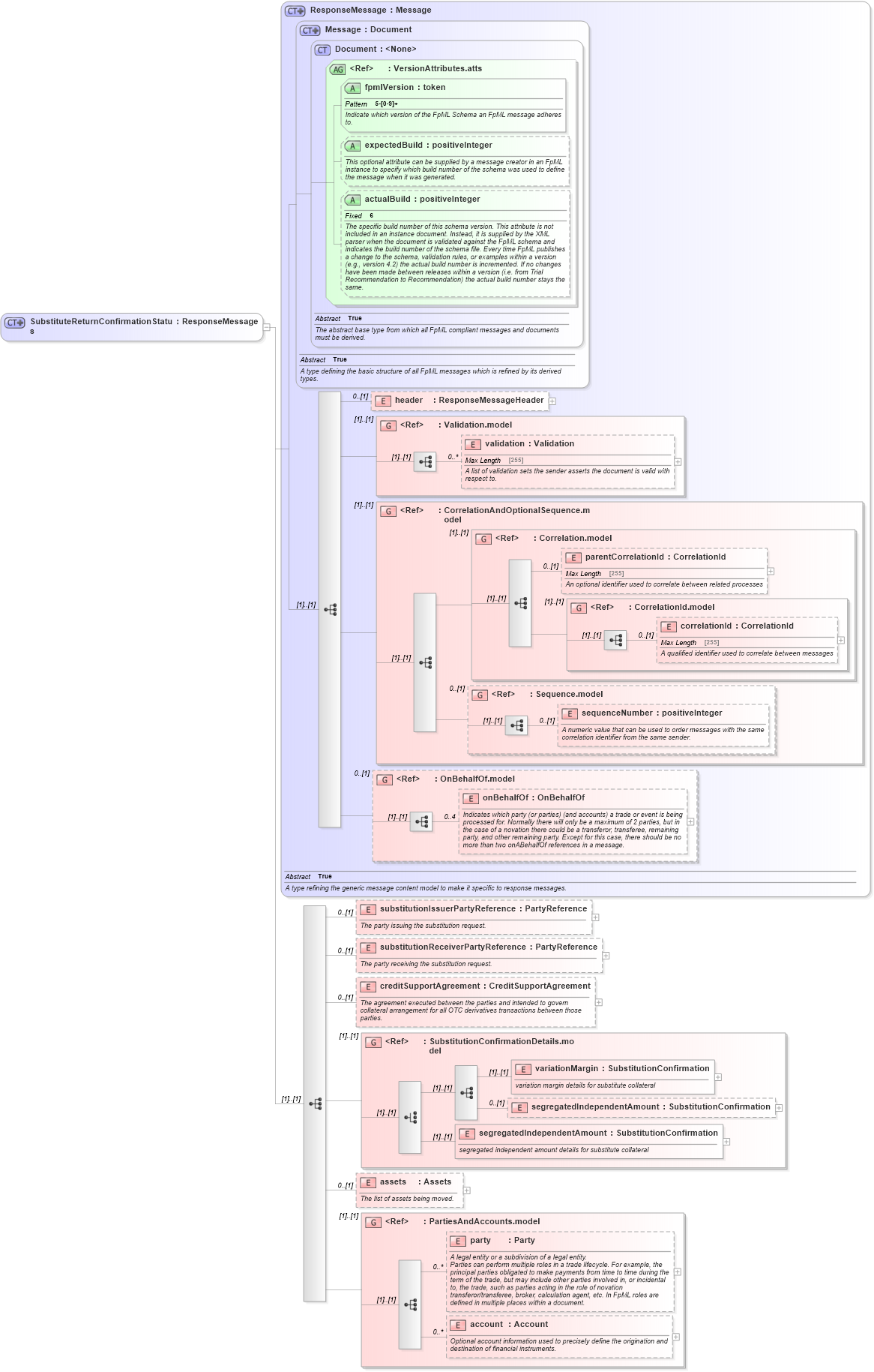 XSD Diagram of SubstituteReturnConfirmationStatus in schema fpml-collateral-processes-5-6_xsd (Financial products Markup Language (FpML®))