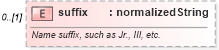 XSD Diagram of suffix in schema fpml-shared-5-6_xsd (Financial products Markup Language (FpML®))