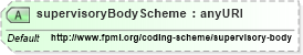XSD Diagram of supervisoryBodyScheme in schema fpml-shared-5-6_xsd (Financial products Markup Language (FpML®))
