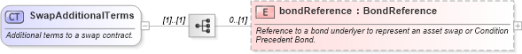 XSD Diagram of SwapAdditionalTerms in schema fpml-ird-5-6_xsd (Financial products Markup Language (FpML®))