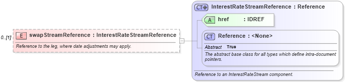 XSD Diagram of swapStreamReference in schema fpml-ird-5-6_xsd (Financial products Markup Language (FpML®))