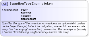XSD Diagram of SwaptionTypeEnum in schema fpml-enum-5-6_xsd (Financial products Markup Language (FpML®))