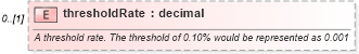 XSD Diagram of thresholdRate in schema fpml-shared-5-6_xsd (Financial products Markup Language (FpML®))