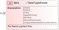 XSD Diagram of time in schema fpml-option-shared-5-6_xsd (Financial products Markup Language (FpML®))