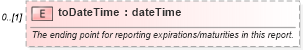XSD Diagram of toDateTime in schema fpml-reporting-5-6_xsd (Financial products Markup Language (FpML®))