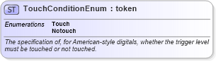 XSD Diagram of TouchConditionEnum in schema fpml-enum-5-6_xsd (Financial products Markup Language (FpML®))