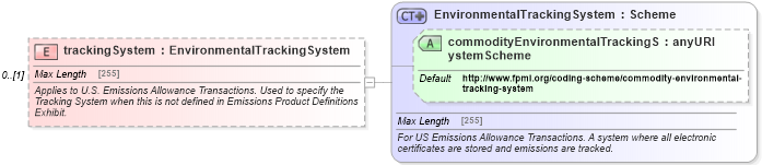 XSD Diagram of trackingSystem in schema fpml-com-5-6_xsd (Financial products Markup Language (FpML®))