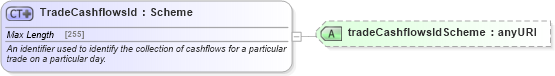 XSD Diagram of TradeCashflowsId in schema fpml-reconciliation-5-6_xsd (Financial products Markup Language (FpML®))