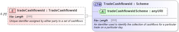 XSD Diagram of tradeCashflowsId in schema fpml-reconciliation-5-6_xsd (Financial products Markup Language (FpML®))