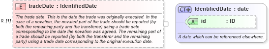 XSD Diagram of tradeDate in schema fpml-reconciliation-5-6_xsd (Financial products Markup Language (FpML®))