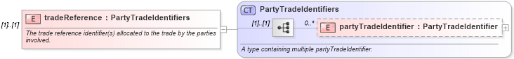 XSD Diagram of tradeReference in schema fpml-valuation-5-6_xsd (Financial products Markup Language (FpML®))