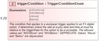 XSD Diagram of triggerCondition in schema fpml-fx-5-6_xsd (Financial products Markup Language (FpML®))