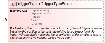 XSD Diagram of triggerType in schema fpml-com-5-6_xsd (Financial products Markup Language (FpML®))
