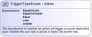 XSD Diagram of TriggerTypeEnum in schema fpml-enum-5-6_xsd (Financial products Markup Language (FpML®))