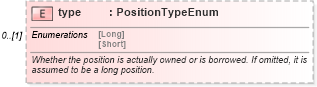 XSD Diagram of type in schema fpml-valuation-5-6_xsd (Financial products Markup Language (FpML®))