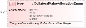 XSD Diagram of type in schema fpml-shared-5-6_xsd (Financial products Markup Language (FpML®))