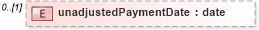 XSD Diagram of unadjustedPaymentDate in schema fpml-ird-5-6_xsd (Financial products Markup Language (FpML®))