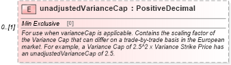 XSD Diagram of unadjustedVarianceCap in schema fpml-eq-shared-5-6_xsd (Financial products Markup Language (FpML®))