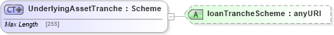 XSD Diagram of UnderlyingAssetTranche in schema fpml-asset-5-6_xsd (Financial products Markup Language (FpML®))