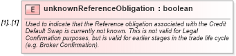 XSD Diagram of unknownReferenceObligation in schema fpml-cd-5-6_xsd (Financial products Markup Language (FpML®))