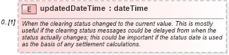XSD Diagram of updatedDateTime in schema fpml-business-events-5-6_xsd (Financial products Markup Language (FpML®))