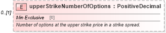 XSD Diagram of upperStrikeNumberOfOptions in schema fpml-option-shared-5-6_xsd (Financial products Markup Language (FpML®))