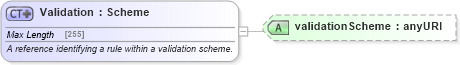 XSD Diagram of Validation in schema fpml-doc-5-6_xsd (Financial products Markup Language (FpML®))
