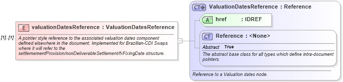 XSD Diagram of valuationDatesReference in schema fpml-ird-5-6_xsd (Financial products Markup Language (FpML®))