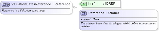 XSD Diagram of ValuationDatesReference in schema fpml-ird-5-6_xsd (Financial products Markup Language (FpML®))