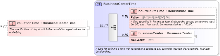 XSD Diagram of valuationTime in schema fpml-eq-shared-5-6_xsd (Financial products Markup Language (FpML®))