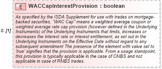 XSD Diagram of WACCapInterestProvision in schema fpml-cd-5-6_xsd (Financial products Markup Language (FpML®))